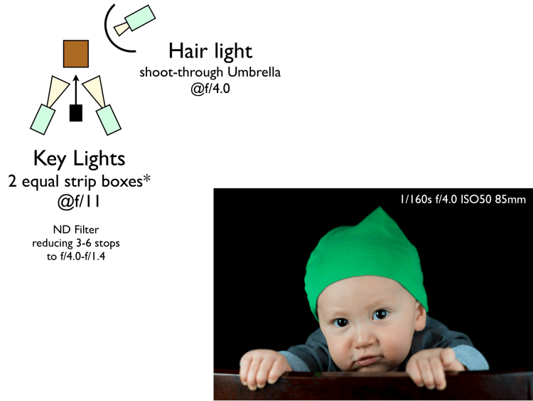 Quick Three Light Set Up