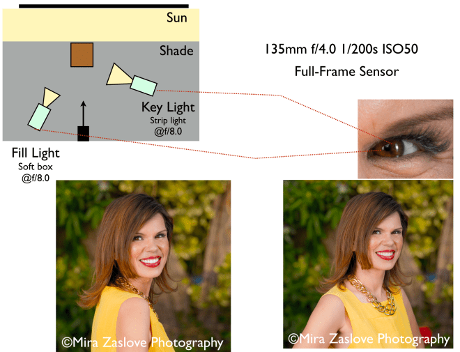 Lighting diagram for Mira Zaslove